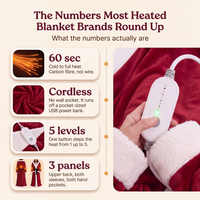 Santa Heated Wearable Blanket